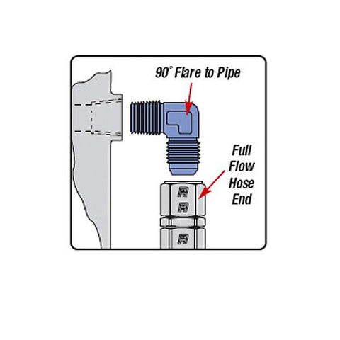 Russell Performance -3 AN to 1/8in NPT 90 Degree Flare to Pipe Adapter (Endura)
