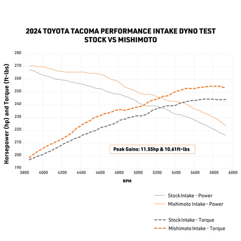 Mishimoto 2024+ Toyota Tacoma Performance Air Intake - Oiled