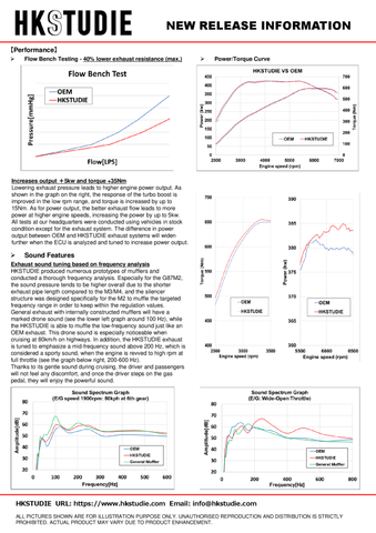 HKS HKSTUDIE EXHAUST for BMW G87 6MT