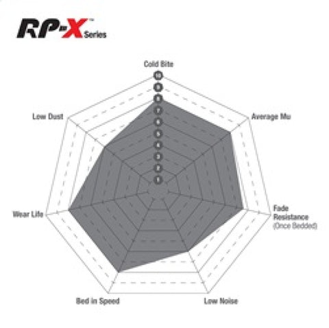EBC Racing 2020+ Toyota GR Supra 2.0T/3.0T (w/13.6in Rear Rotor) RP-X Race Rear Brake Pads