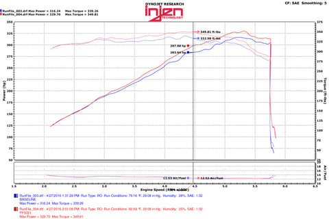 Injen 11-17 Dodge Durango R/T 5.7L V8 Polished Power-Flow Air Intake System
