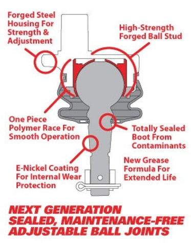 SPC Performance Replacement Ball Joint Kit for 86490