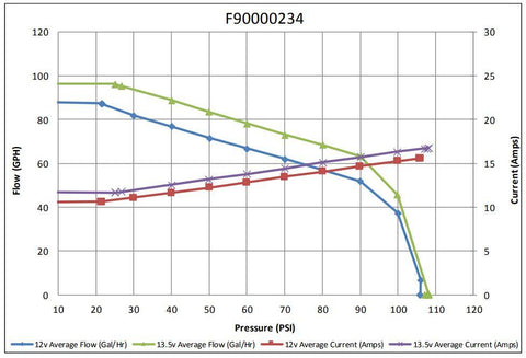 Walbro F90000234 340lph Fuel Pump (No Check Valve) & 400-1136 Install Kit