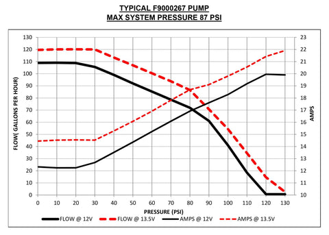 Walbro F90000267 450lph Fuel Pump & 400-0085 Installation Kit E85 Compatible Toyota MR2 1991-1995