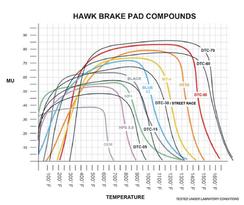 Hawk 03-05 Mazda 6 / 84-95 Mazda RX-7 DTC-60 Race Rear Brake Pads