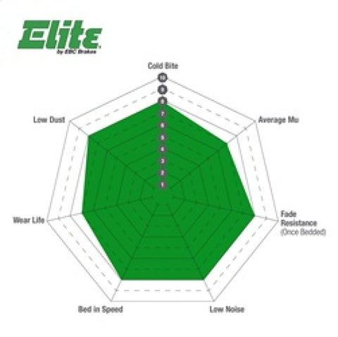 EBC 11+ Dodge Durango 3.6 Greenstuff Rear Brake Pads