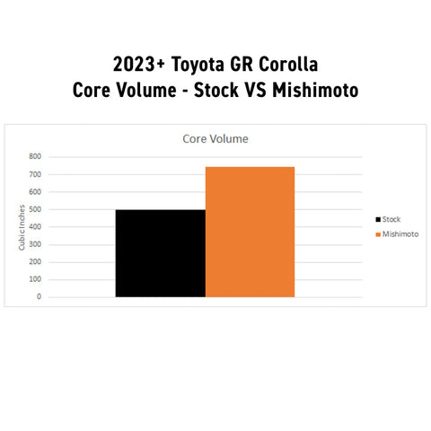 Mishimoto 2023+ Honda Civic Type-R Performance Aluminum Radiator