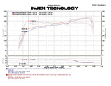 Injen 09-11 Ford Flex 3.5L V6 Power-Flow w/ Power Box Wrinkle Black Air Intake System