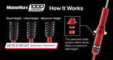 KYB 07-18 Jeep Wrangler JK 1000 Series Rear Shock