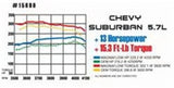 MagnaFlow Sys C/B 68-72 GM A-Body 3inch