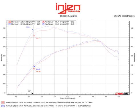 Injen 15-25 Ford F150 / 18-24 Ford Expedition Cement Grey Power-Flow Air Intake System