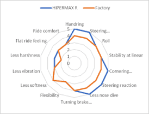 HKS HIPERMAX R GZEA14H FULL KIT
