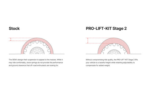 Eibach 24-25 Ford Ranger 4WD Stage 2 Pro-Truck Lift Kit