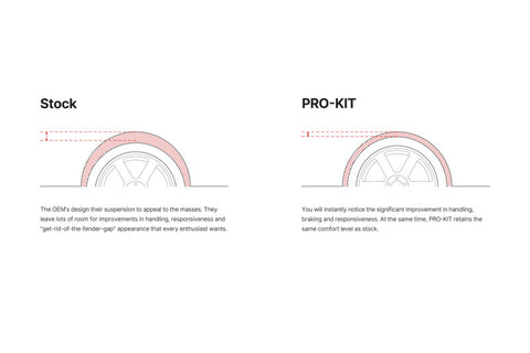 Eibach 21-23 Acura TLX Sedan 2.0T AWD UB6 Pro-Kit (Set of 4 Springs)