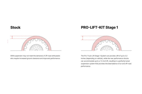 Eibach Pro-Truck Lift Kit for 16-18 Toyota Tacoma
