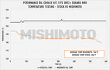 Mishimoto 2022+ Subaru WRX Oil Cooler Kit - Black