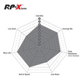EBC Racing 2020+ Toyota GR Supra 2.0T/3.0T (w/13.6in Rear Rotor) RP-X Race Rear Brake Pads