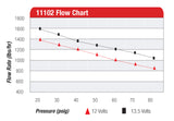 Aeromotive Pro-Series Fuel Pump - EFI or Carbureted Applications