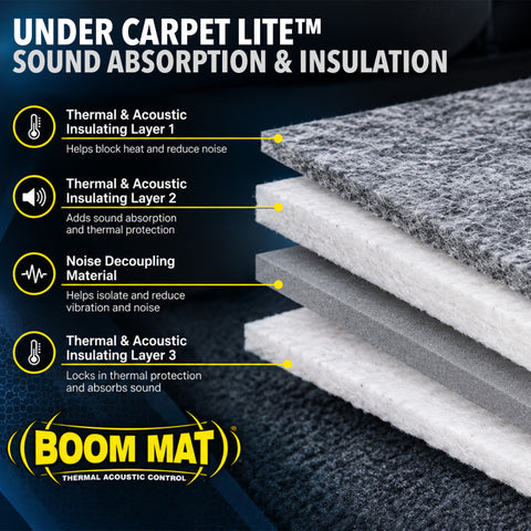 DEI Under Capet Lite - 48in x 70in - 23.3sqft