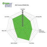 EBC 14+ Mazda 6 2.5 Greenstuff Front Brake Pads