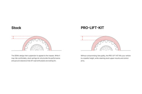 Eibach Pro-Lift Kit for 13-17 Subaru Crosstrek