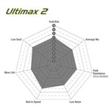 EBC 87-91 BMW M3 2.3 (E30) Ultimax2 Rear Brake Pads