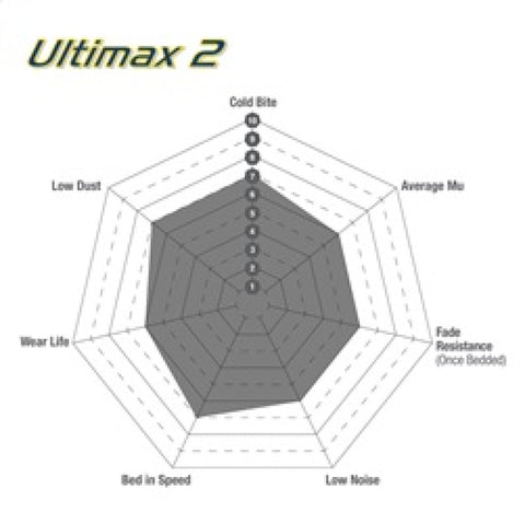 EBC 87-91 BMW M3 2.3 (E30) Ultimax2 Rear Brake Pads