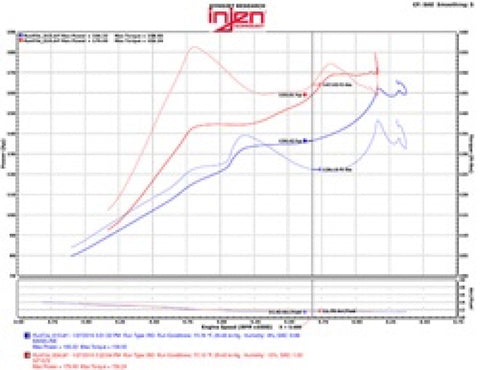 Injen 2016+ Honda Civic 1.5L Turbo (Excl Si) Polished Short Ram Air Intake