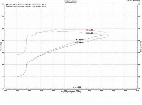 Injen 09-18 Dodge Ram 1500 V8-5.7L Evolution Intake (Oiled)