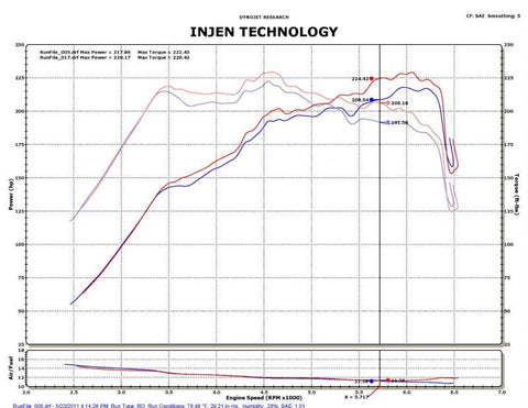 Injen 2011-14 Hyundai Sonata/Kia Optima 2.0L Turbo Polished Short Ram Intake