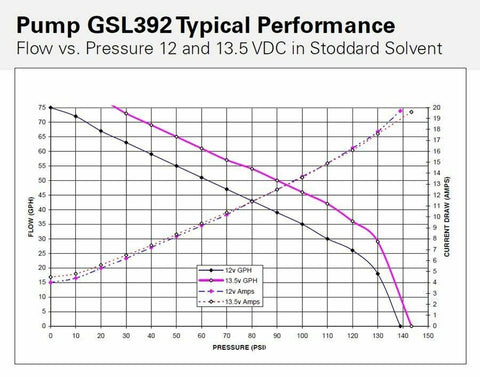 Walbro GSL392 255lph High Pressure Inline External Fuel Pump & (2x) 8AN Fittings