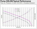 Walbro GSL394 190lph High Pressure Inline External Fuel Pump & 400-939 Install Kit