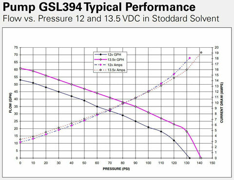 Walbro GSL394 190lph High Pressure Inline External Fuel Pump & 400-939 Install Kit