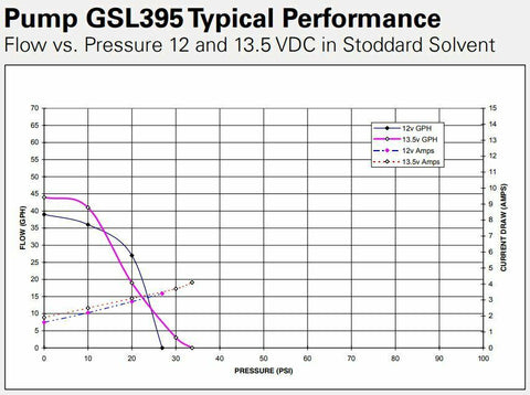 Walbro GSL395 130lph Inline External Fuel Pump & 400-939 Install Kit