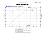 Injen 01-06 BMW 330i E46 3.0L (M54) L-6 Wrinkle Black Short Ram Intake w/ Enc Heat Shield & Adapter
