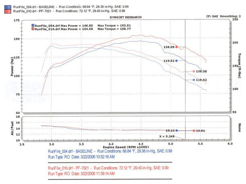 Injen 94-04 S10 Sonoma Jimmy Blazer 4.3L V6 Wrinkle Black Power-Flow Air Intake System