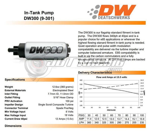 DeatschWerks 320lph Fuel Pump & Install Kit for 1995-98 Eclipse Talon 2G DSM AWD