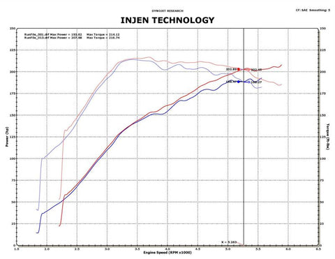 Injen 09-11 Mitsubishi Ralliart 2.0L 4cyl Turbo Polished Tuned Short Ram Intake System w/ MR Tech