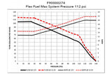Walbro F90000274 450lph Fuel Pump & 400-0085 Installation Kit E85 Compatible Mazda RX7 1989-1995