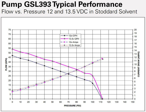 Walbro GSL393 160lph High Pressure Inline External Fuel Pump & 400-939 Install Kit & 6AN/8AN Fittings