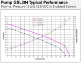 Walbro GSL394 190lph High Pressure Inline Fuel Pump