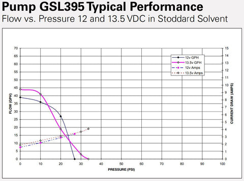 Walbro GSL395 130lph Inline External Fuel Pump & 400-939 Install Kit & 6AN/8AN Fittings