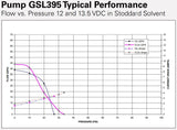 Walbro GSL395 130lph Inline External Fuel Pump