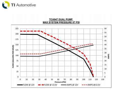 Genuine Walbro/Ti Automotive 1250HP Gas Race Racing Dual Fuel Pumps Setup TCA947