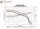 Genuine Walbro/Ti Automotive 1400HP Gas Race Racing Dual Fuel Pumps Setup TCA948