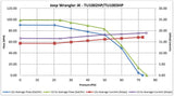 Walbro TI Auto E85 Compatible 300+LPH Fuel Pump Module for Jeep Wrangler 2012-18